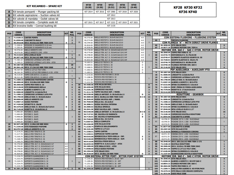 KF40-numre